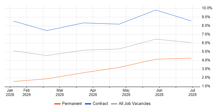 GeoJSON job vacancy trend in Taunton