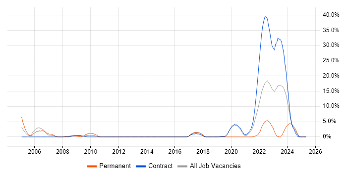 Job vacancy trend for Law in Taunton Job vacancy trend for Law in Taunton