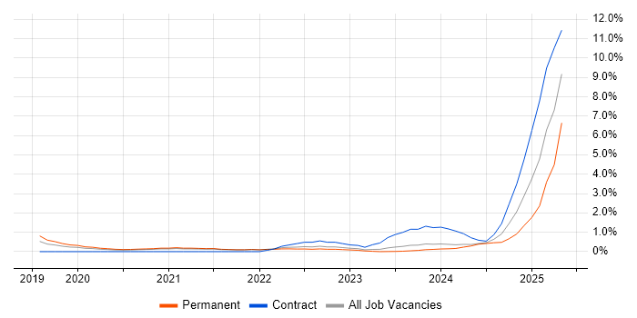 Job vacancy trend for Ticket Management in Somerset Job vacancy trend for Ticket Management in Somerset