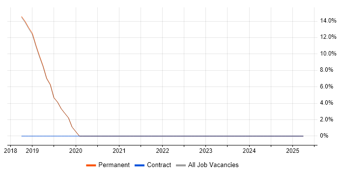 Job vacancy trend for Analytics in Weston-super-Mare Job vacancy trend for Analytics in Weston-super-Mare
