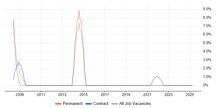 Job vacancy trend for IT Strategy in Weston-super-Mare Job vacancy trend for IT Strategy in Weston-super-Mare