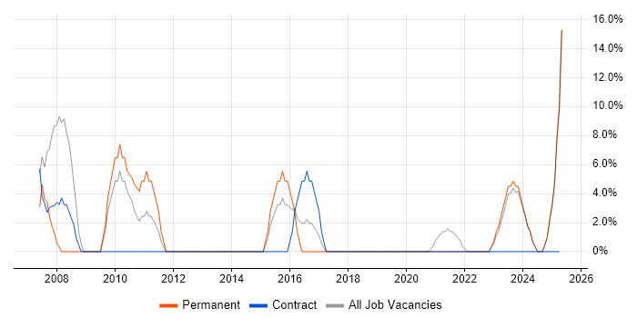 Job vacancy trend for Lead in Weston-super-Mare Job vacancy trend for Lead in Weston-super-Mare