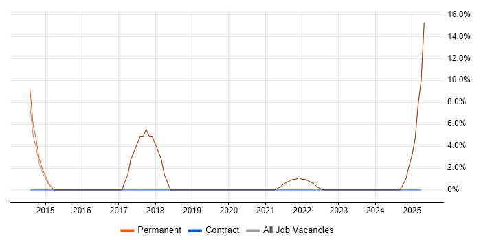 Job vacancy trend for Roadmaps in Weston-super-Mare Job vacancy trend for Roadmaps in Weston-super-Mare