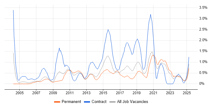 Job vacancy trend for Workshop Facilitation in Somerset Job vacancy trend for Workshop Facilitation in Somerset