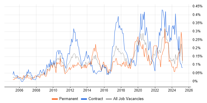 Job vacancy trend for Stakeholder and Relationship Management in the South West Job vacancy trend for Stakeholder and Relationship Management in the South West