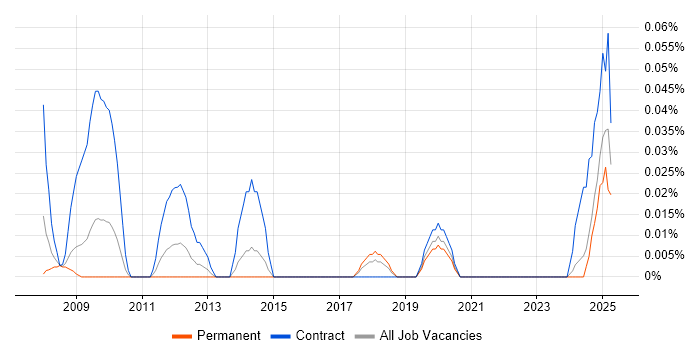 Job vacancy trend for Transformation Programme Director in the South West Job vacancy trend for Transformation Programme Director in the South West