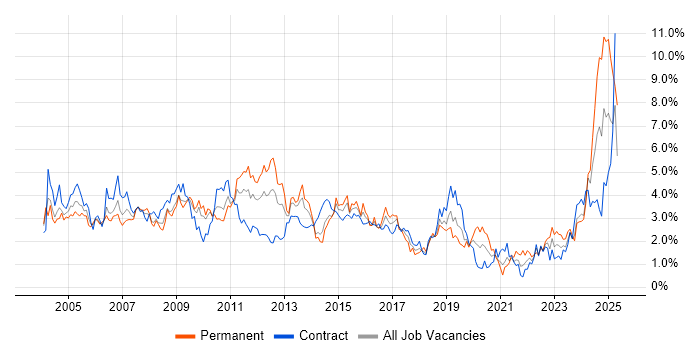 Job vacancy trend for Administrator in Wiltshire Job vacancy trend for Administrator in Wiltshire