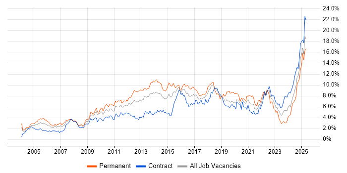 Job vacancy trend for Analytical Skills in Wiltshire Job vacancy trend for Analytical Skills in Wiltshire