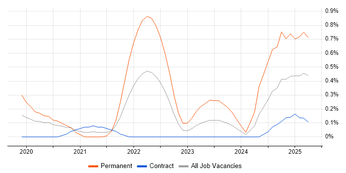 Job vacancy trend for Apache Airflow in Wiltshire Job vacancy trend for Apache Airflow in Wiltshire