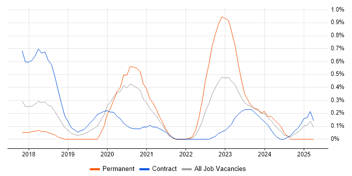Job vacancy trend for AppDynamics in Wiltshire Job vacancy trend for AppDynamics in Wiltshire