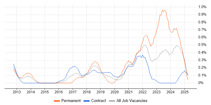 Job vacancy trend for Aruba in Wiltshire Job vacancy trend for Aruba in Wiltshire