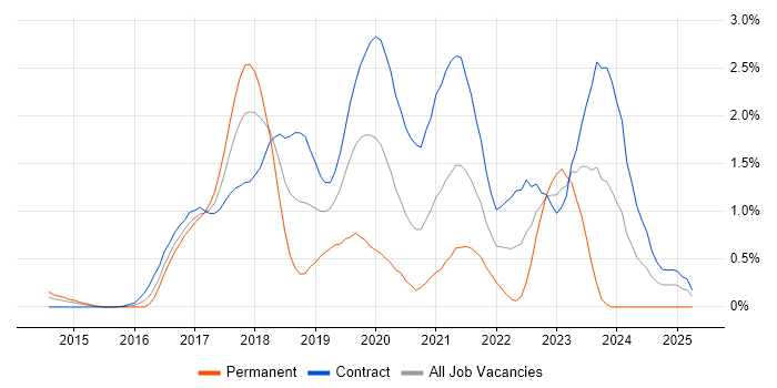 Job vacancy trend for Atlassian Bamboo in Wiltshire Job vacancy trend for Atlassian Bamboo in Wiltshire