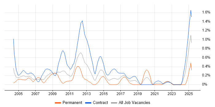 Job vacancy trend for ATM in Wiltshire Job vacancy trend for ATM in Wiltshire