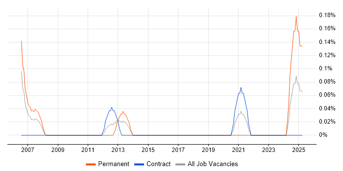 Job vacancy trend for Campaign Manager in Wiltshire Job vacancy trend for Campaign Manager in Wiltshire