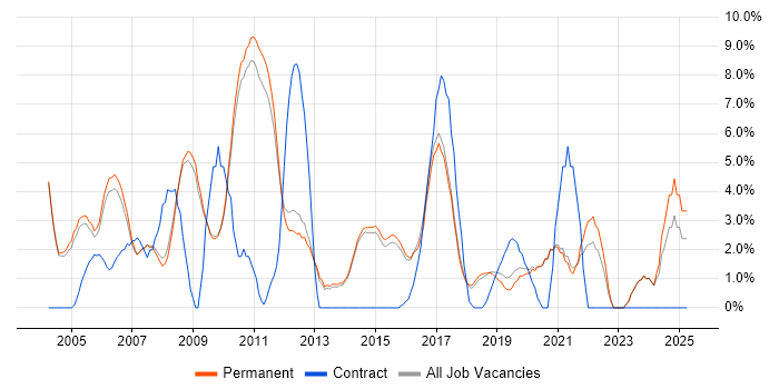 Job vacancy trend for Administrator in Chippenham Job vacancy trend for Administrator in Chippenham