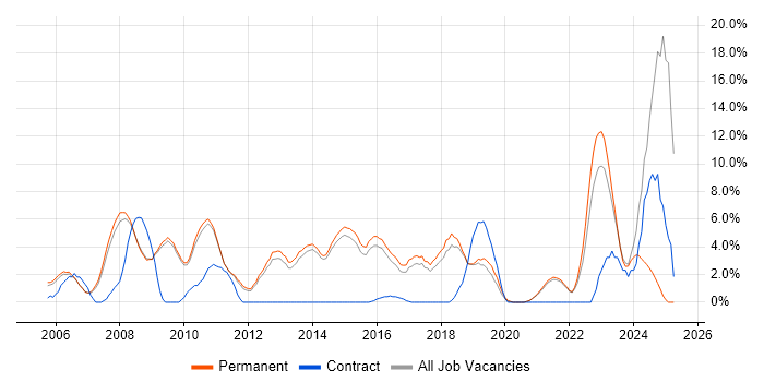 Job vacancy trend for Customer Requirements in Chippenham Job vacancy trend for Customer Requirements in Chippenham