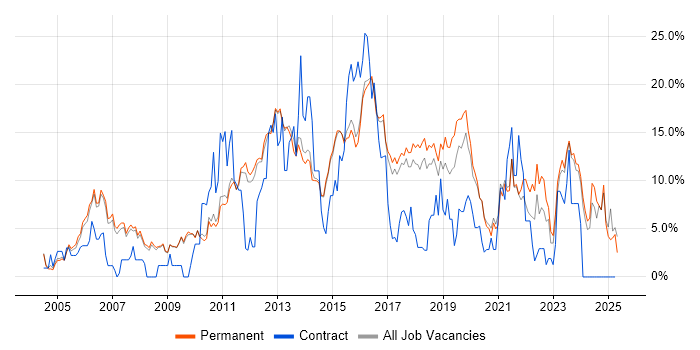 Job vacancy trend for Customer Service in Chippenham Job vacancy trend for Customer Service in Chippenham