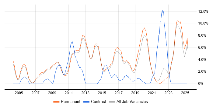 Job vacancy trend for Service Delivery in Chippenham Job vacancy trend for Service Delivery in Chippenham
