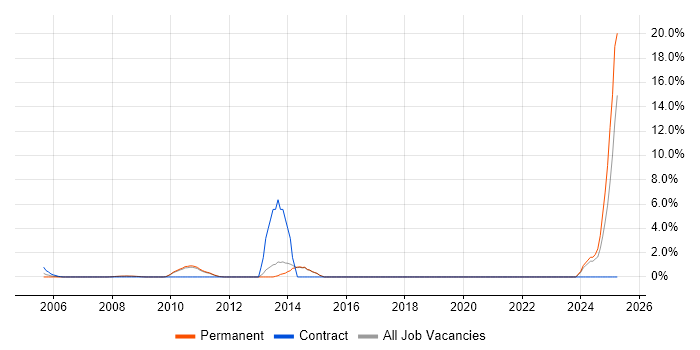 Job vacancy trend for Sophos in Chippenham Job vacancy trend for Sophos in Chippenham
