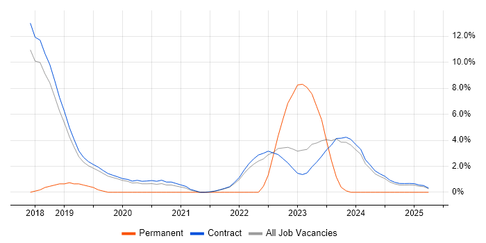 Job vacancy trend for Atlassian Bamboo in Corsham Job vacancy trend for Atlassian Bamboo in Corsham