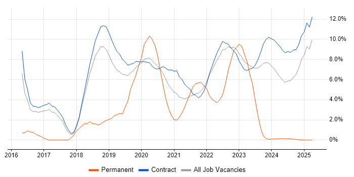 Job vacancy trend for Confluence in Corsham Job vacancy trend for Confluence in Corsham