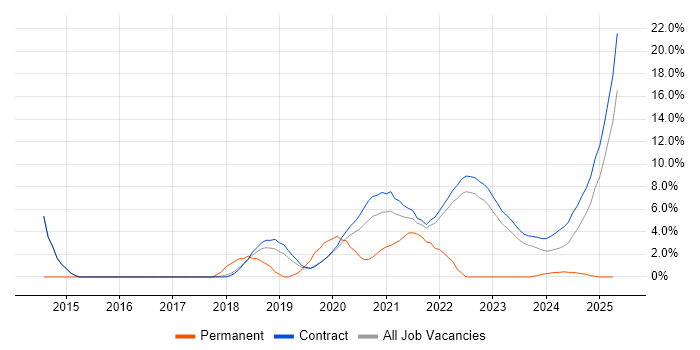Job vacancy trend for Critical Thinking in Corsham Job vacancy trend for Critical Thinking in Corsham
