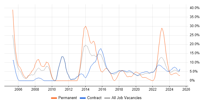 Job vacancy trend for Service Delivery in Corsham Job vacancy trend for Service Delivery in Corsham