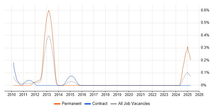 Job vacancy trend for Credit Risk Manager in Wiltshire Job vacancy trend for Credit Risk Manager in Wiltshire