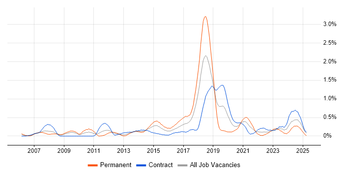 Job vacancy trend for Customer Engagement in Wiltshire Job vacancy trend for Customer Engagement in Wiltshire