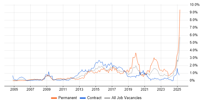 Job vacancy trend for Customer Experience in Wiltshire Job vacancy trend for Customer Experience in Wiltshire
