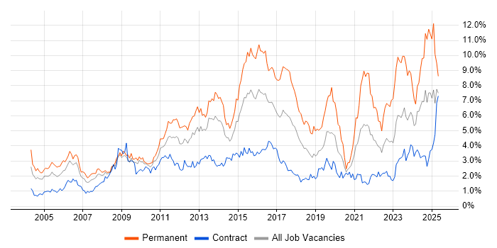 Job vacancy trend for Customer Service in Wiltshire Job vacancy trend for Customer Service in Wiltshire