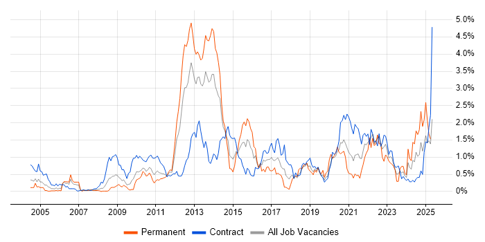 Job vacancy trend for Data Quality in Wiltshire Job vacancy trend for Data Quality in Wiltshire