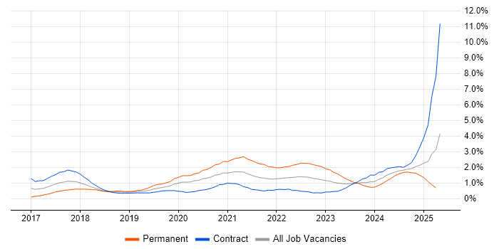 Job vacancy trend for GDPR in Wiltshire Job vacancy trend for GDPR in Wiltshire