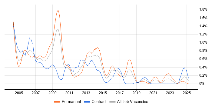 Job vacancy trend for Help Desk Support in Wiltshire Job vacancy trend for Help Desk Support in Wiltshire