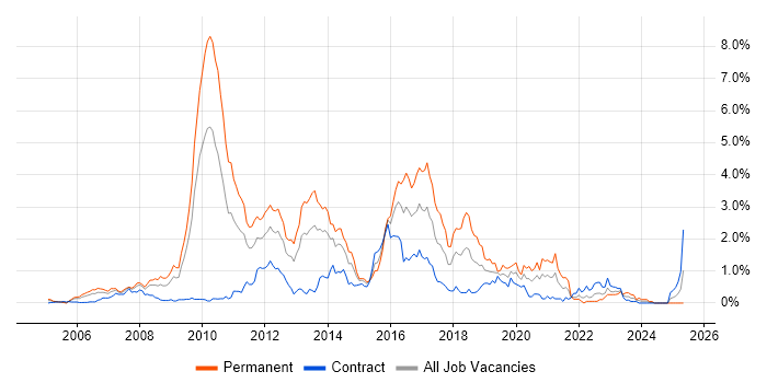 Job vacancy trend for Hibernate in Wiltshire Job vacancy trend for Hibernate in Wiltshire