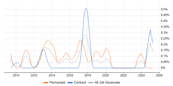 Job vacancy trend for Insight Analyst in Wiltshire Job vacancy trend for Insight Analyst in Wiltshire