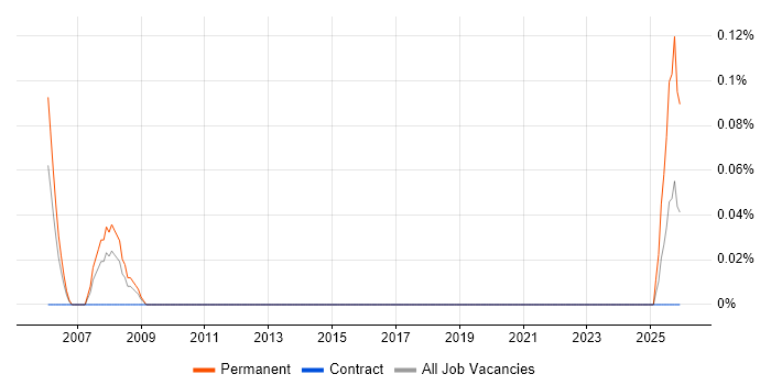 Internal Sales Executive job vacancy trend in Wiltshire