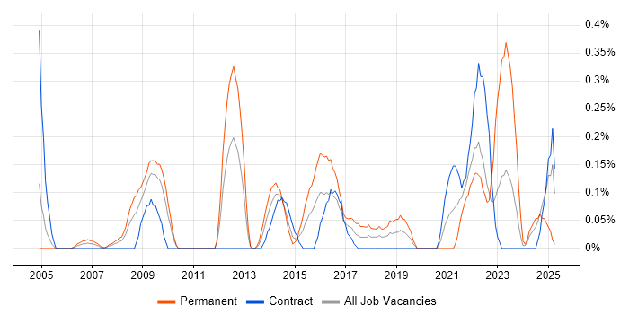 Job vacancy trend for IT Services Delivery Manager in Wiltshire Job vacancy trend for IT Services Delivery Manager in Wiltshire