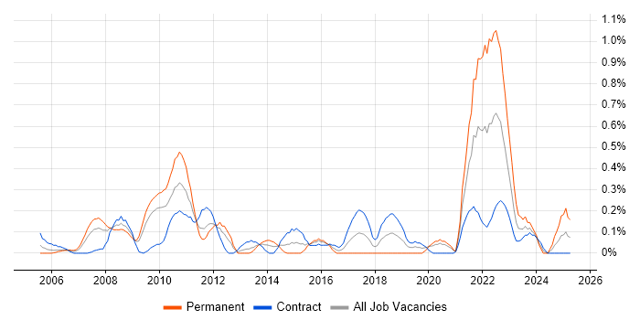 Job vacancy trend for Legacy Applications in Wiltshire Job vacancy trend for Legacy Applications in Wiltshire