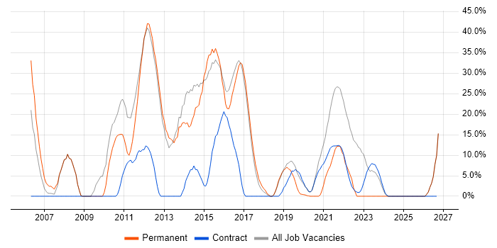 Analyst job vacancy trend in Malmesbury