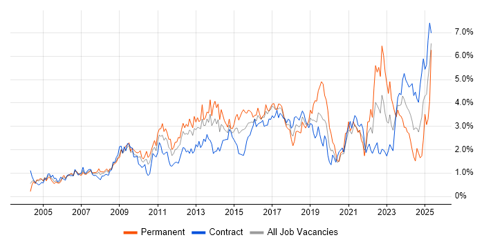 Job vacancy trend for Management Information System in Wiltshire Job vacancy trend for Management Information System in Wiltshire