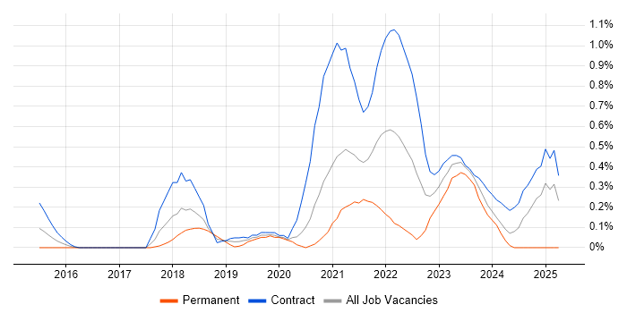 Job vacancy trend for MuleSoft in Wiltshire Job vacancy trend for MuleSoft in Wiltshire