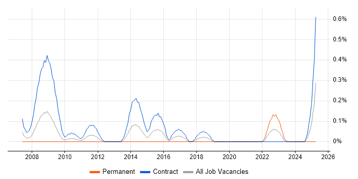 Job vacancy trend for Payments Business Analyst in Wiltshire Job vacancy trend for Payments Business Analyst in Wiltshire