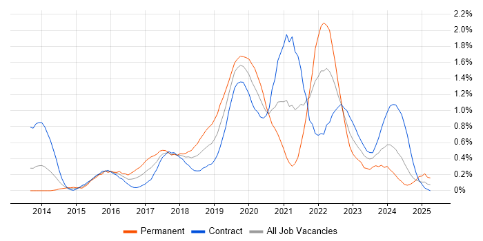 Job vacancy trend for Public Cloud in Wiltshire Job vacancy trend for Public Cloud in Wiltshire