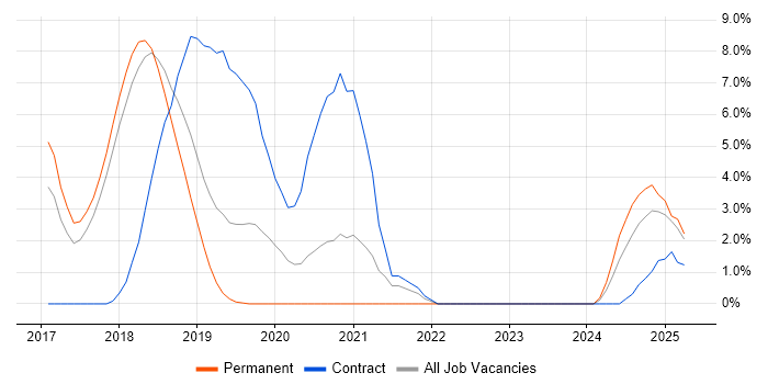 Job vacancy trend for Applications Packager in Salisbury Job vacancy trend for Applications Packager in Salisbury