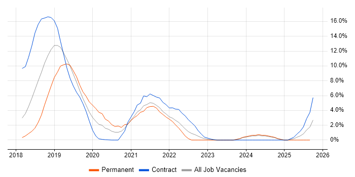 Critical Thinking job vacancy trend in Salisbury Critical Thinking job vacancy trend in Salisbury
