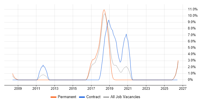 Customer Engagement job vacancy trend in Salisbury