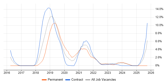 HMG Security Policy Framework job vacancy trend in Salisbury HMG Security Policy Framework job vacancy trend in Salisbury