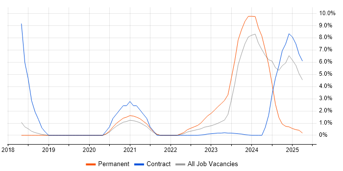 Job vacancy trend for Inclusion and Diversity in Salisbury Job vacancy trend for Inclusion and Diversity in Salisbury