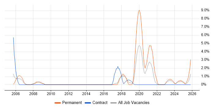 Law job vacancy trend in Salisbury